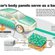 Illustration for article titled Your Car Doors Might Be Turned Into Batteries Soon